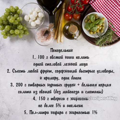 Рацион правильного питания на неделю для похудения (1200-1500 ккал)