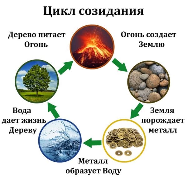 Привлечение любви по фен-шуй4