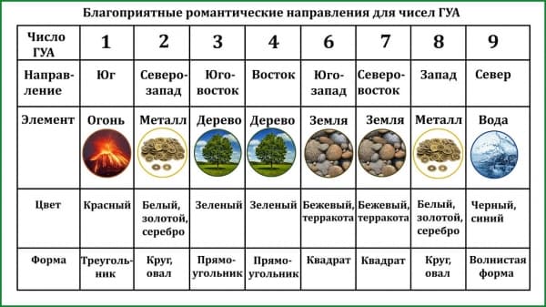 Привлечение любви по фен-шуй0