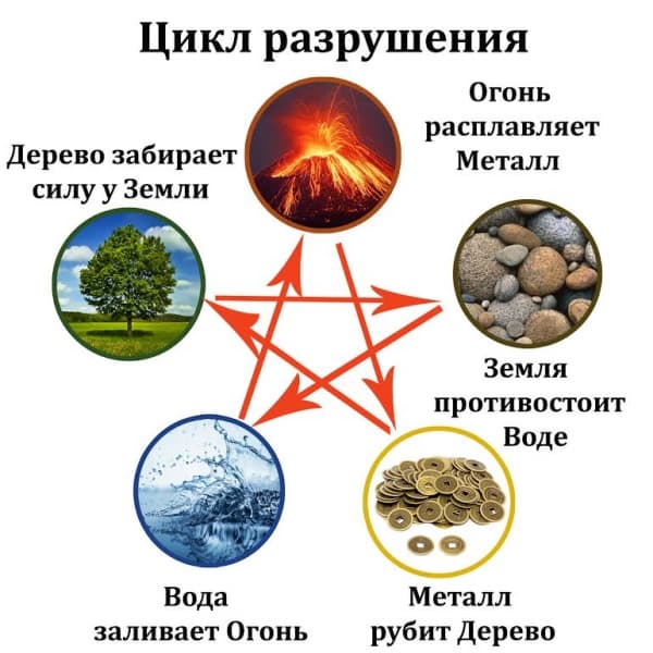 Привлечение любви по фен-шуй5