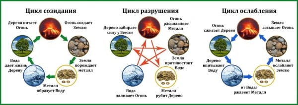 Привлечение любви по фен-шуй1